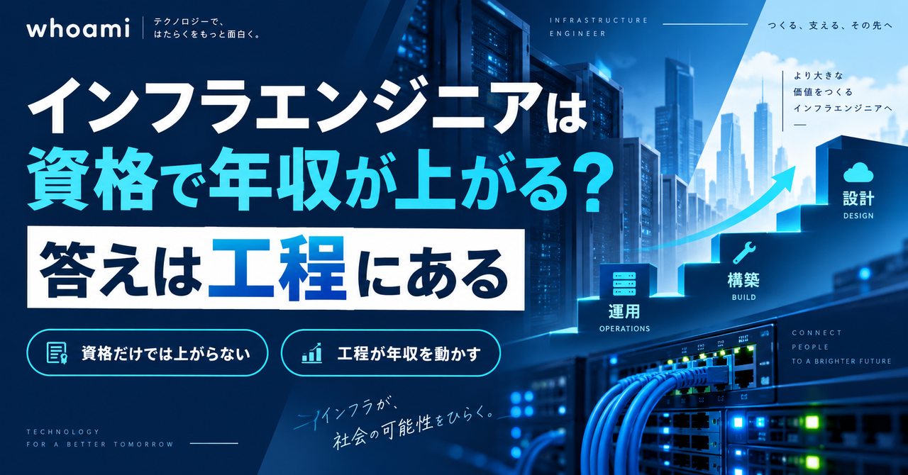 インフラエンジニアの資格と年収。年収を動かすのは担当工程であることを示すアイキャッチ。