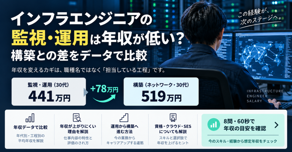 インフラエンジニアの監視・運用は年収が低い？構築との差をデータで比較