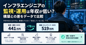 インフラエンジニアの監視・運用は年収が低い？構築との差をデータで比較