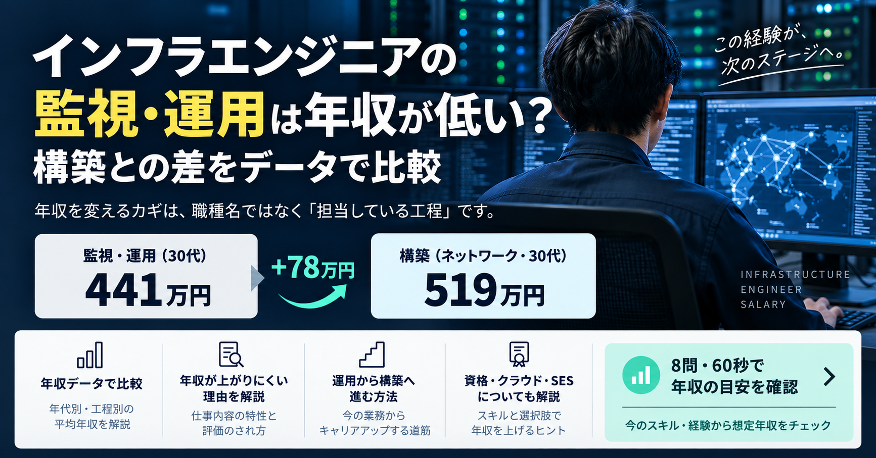 インフラエンジニアの監視・運用は年収が低い？構築との差をデータで比較