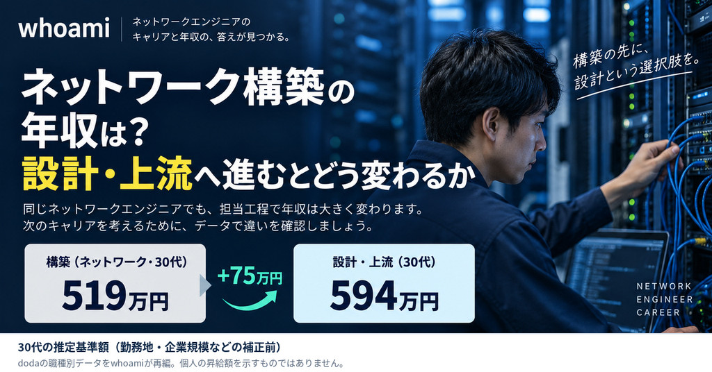 ネットワーク構築の年収は？設計・上流へ進むとどう変わるか。30代の推定基準額は519万円と594万円。