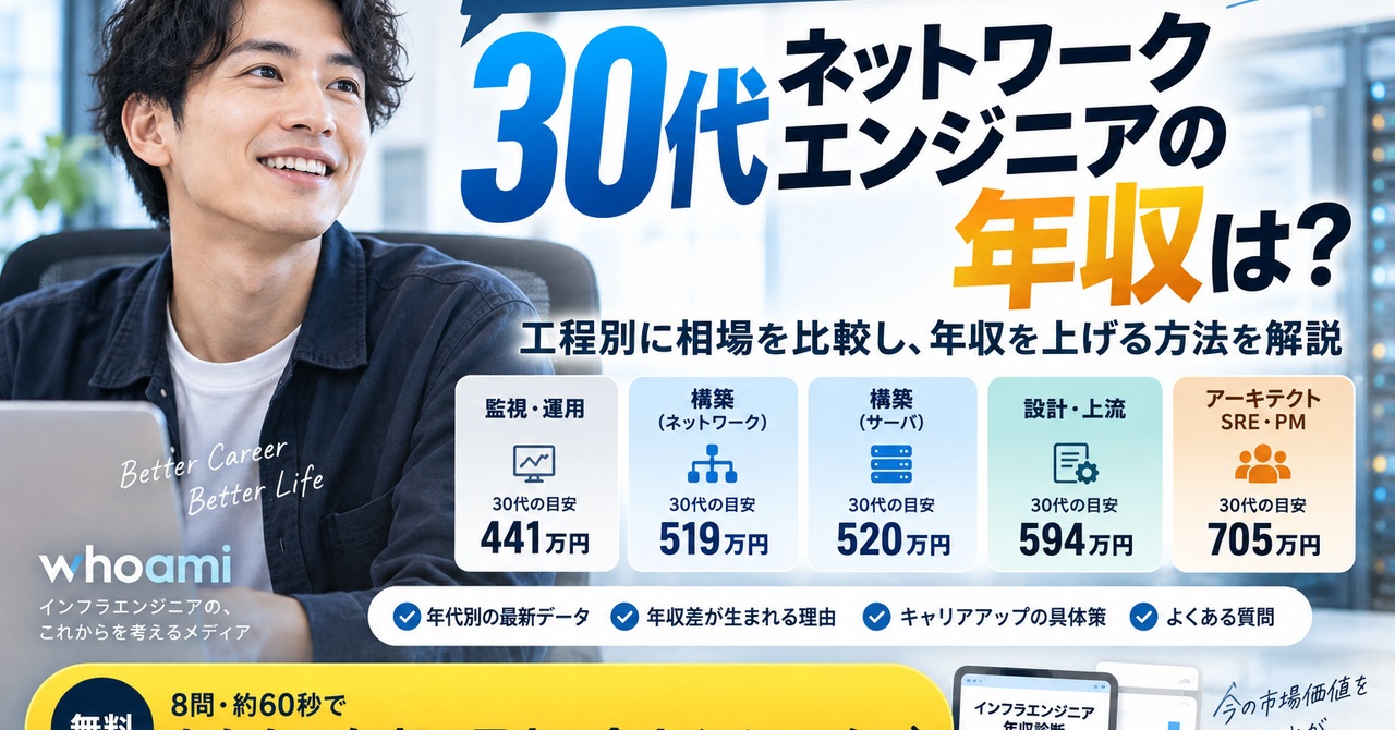 30代ネットワークエンジニアが年収を確認するときのイメージ。